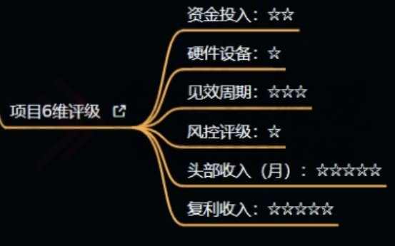 图片[3]-第4章：一个大学生，操作这个项目一个月能搞一万（古籍资料）-圣矾创业博客