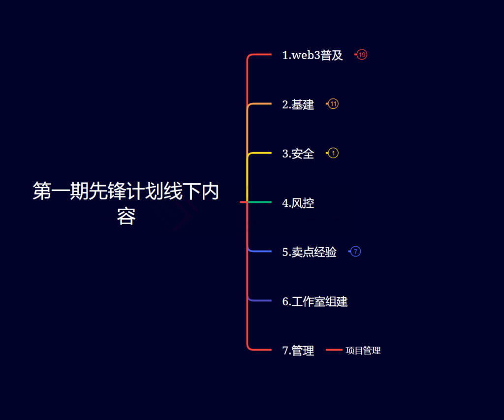 图片[7]-翻了40倍！-圣矾创业博客