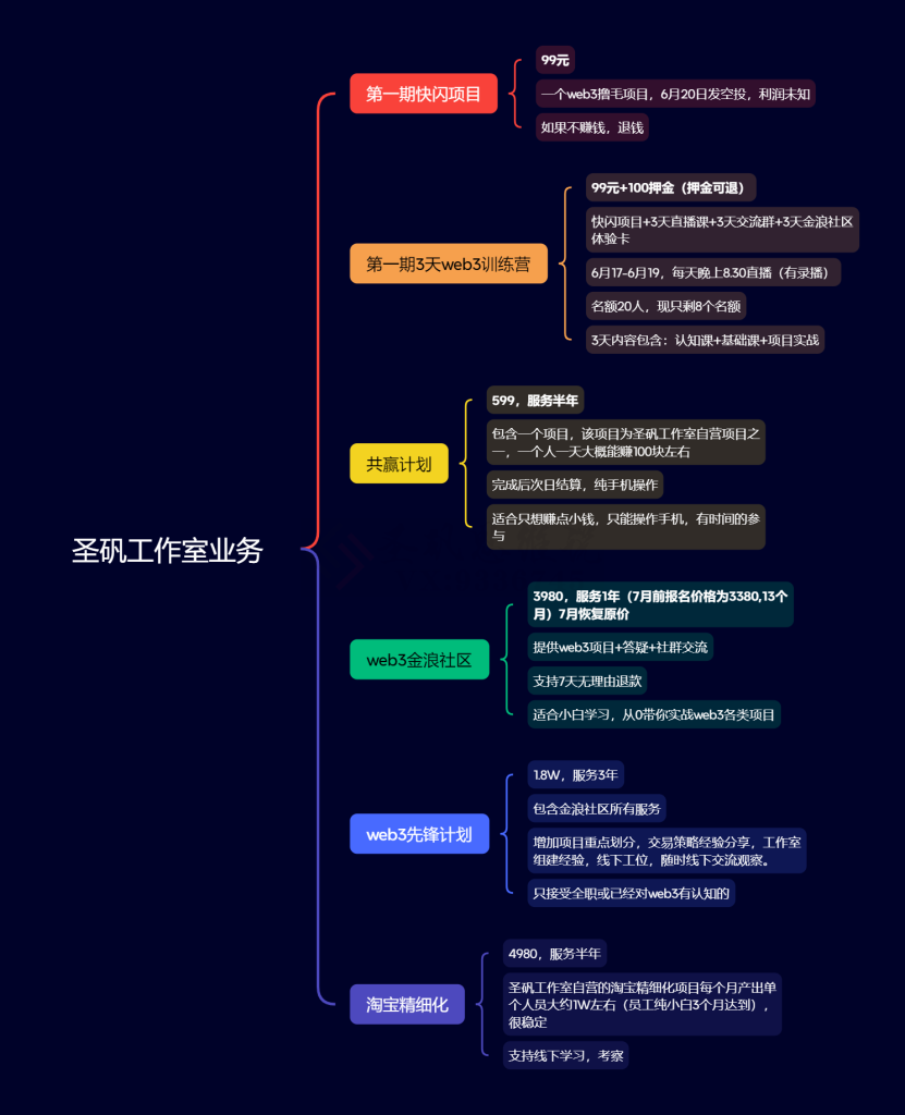 图片[4]-同行赚1000万，我赚100万-圣矾创业博客