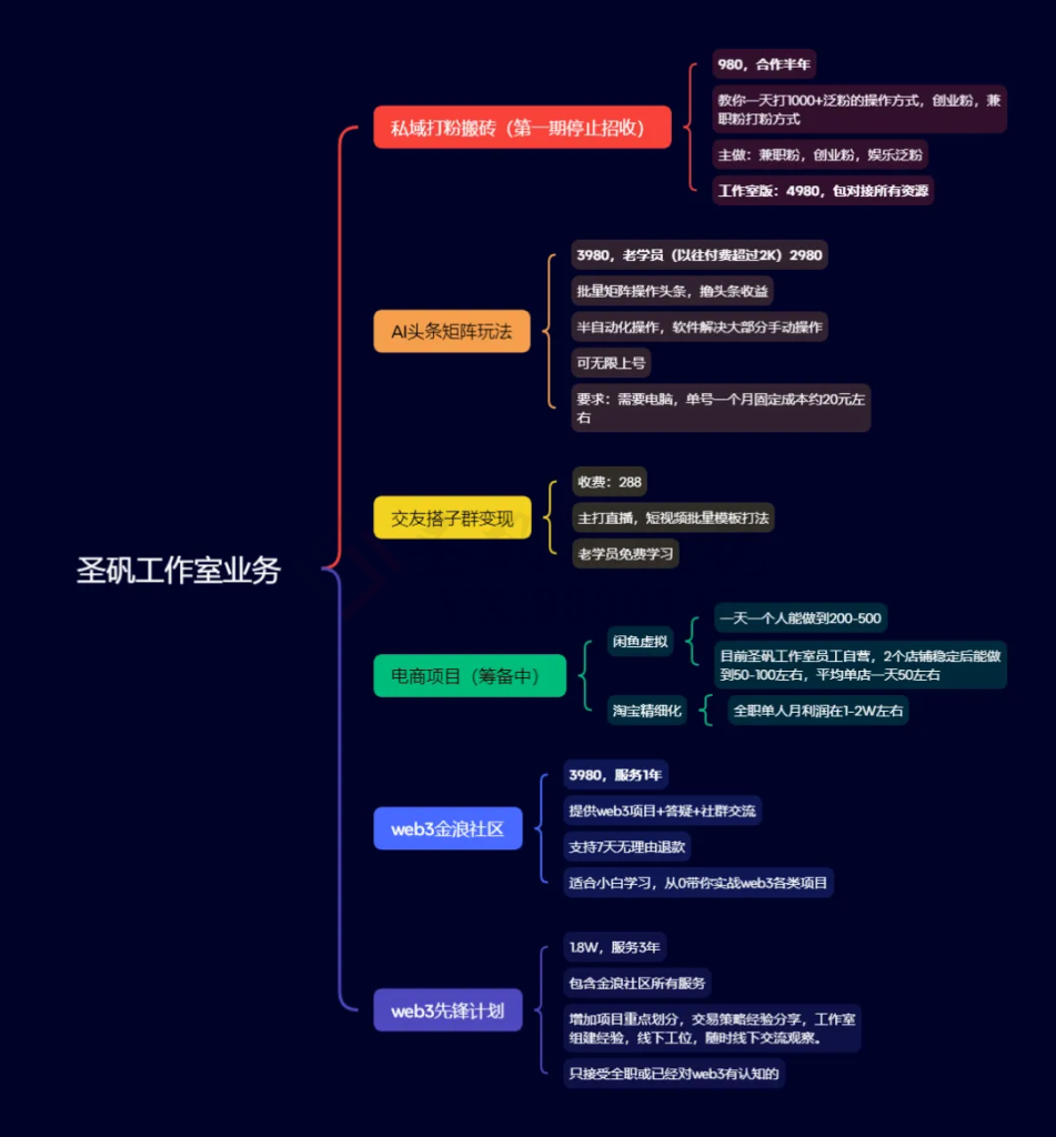 图片[1]-圣矾工作室近况（2000字）-圣矾创业博客