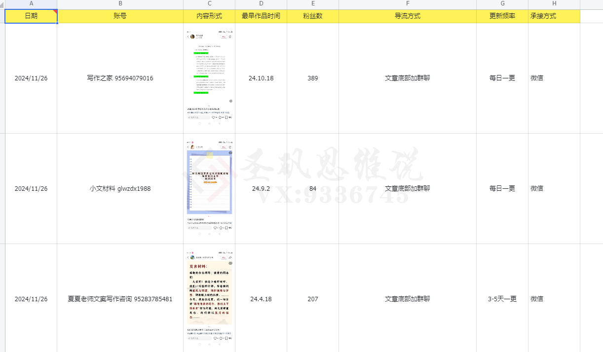 圣矾工作室员工实战打卡（公文-小红书平台）-项目打卡论坛-搞钱-圣矾创业博客